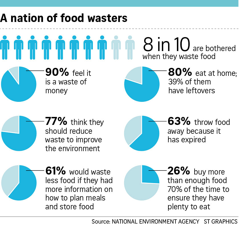 case study food waste