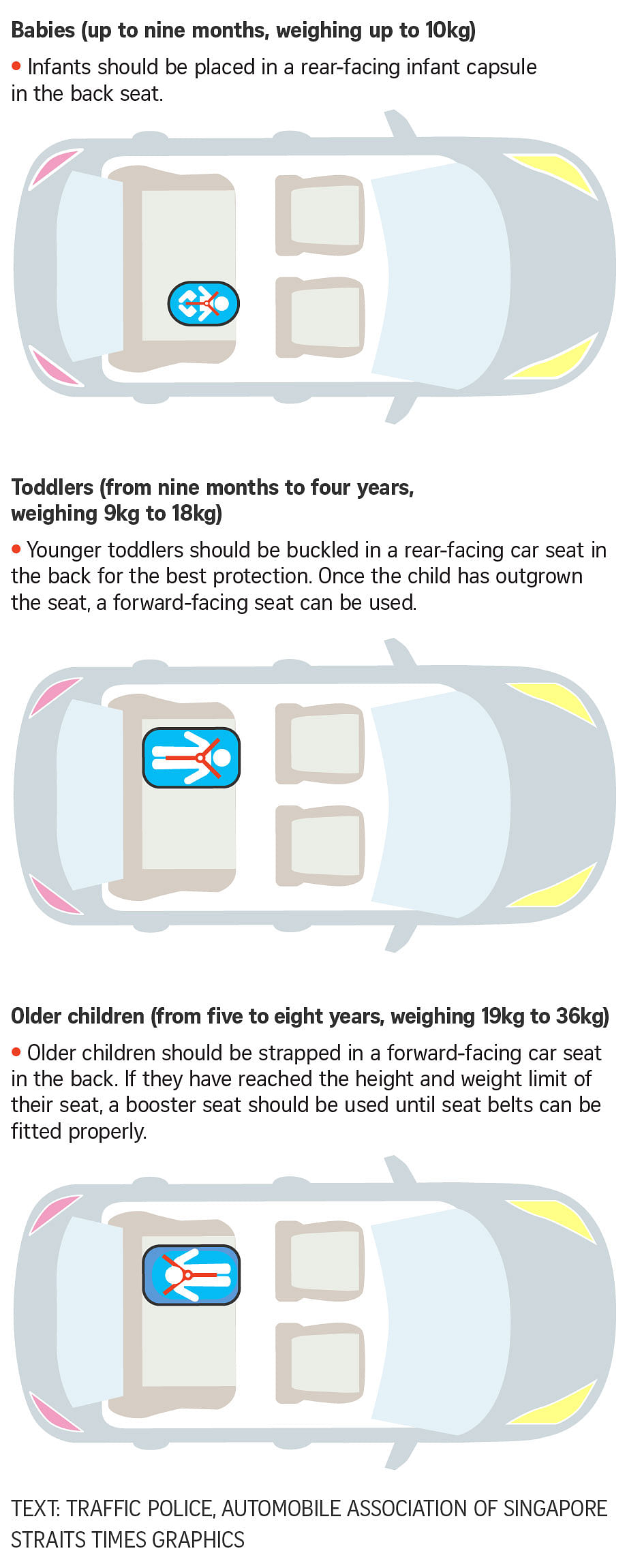 Children on board: 5 safety tips for parents travelling with kids