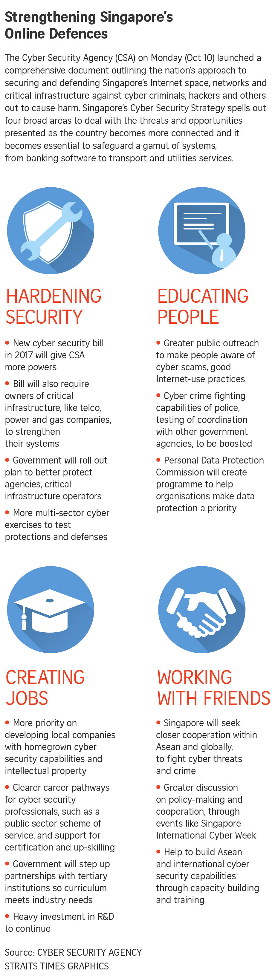 Singapore Cyber Security Strategy Launched, Half Of Public Agencies ...