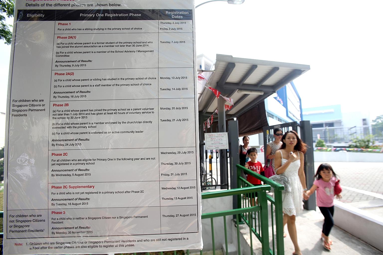 Parents of 73 children hoping to enter CHIJ St Nicholas Girls' School had to ballot for 68 places. It is the first time a school has been oversubscribed under the early Phase 2A1 since 1999.