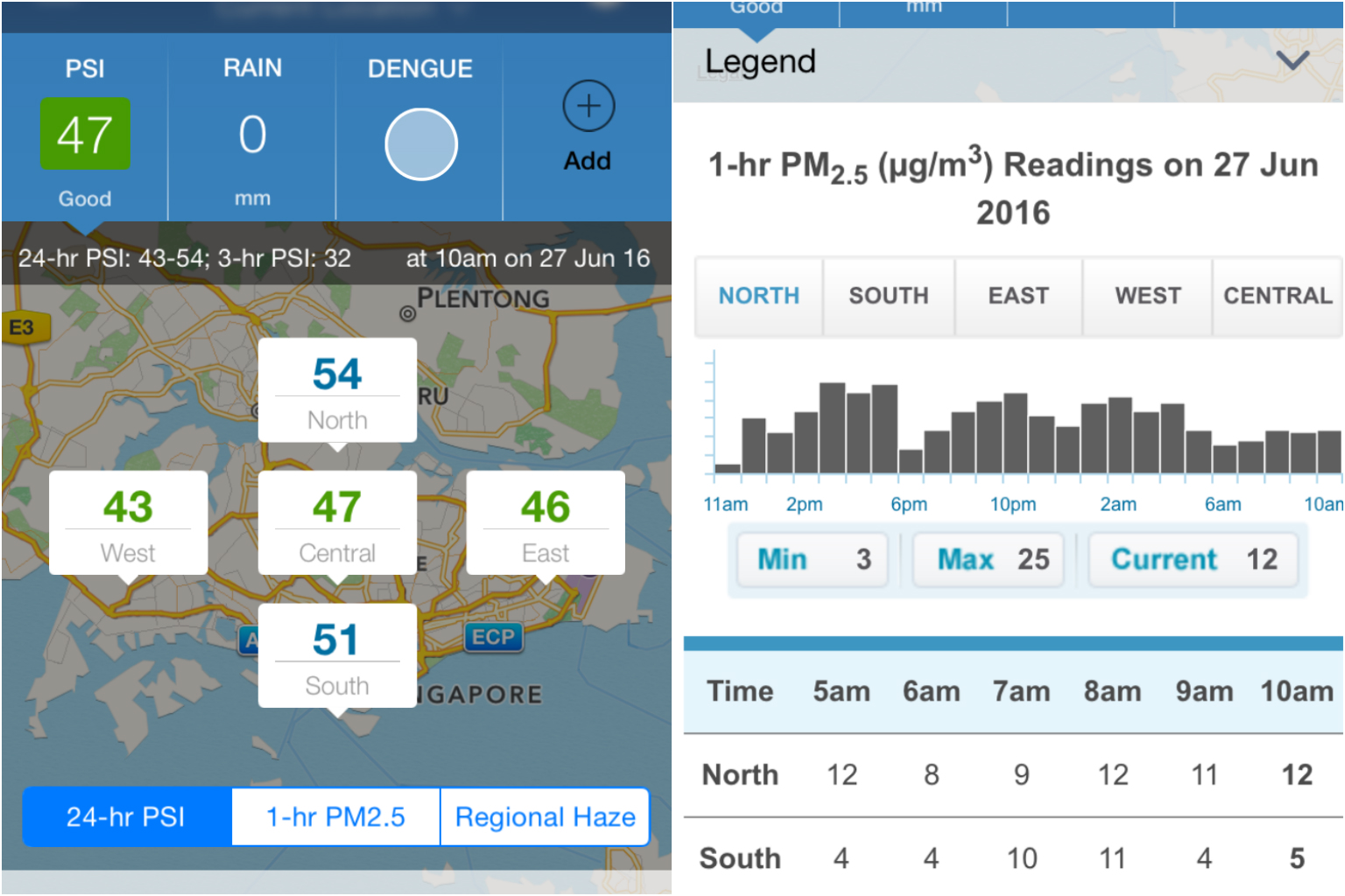NEA introduces bands and descriptors, general guide for 1-hour PM2