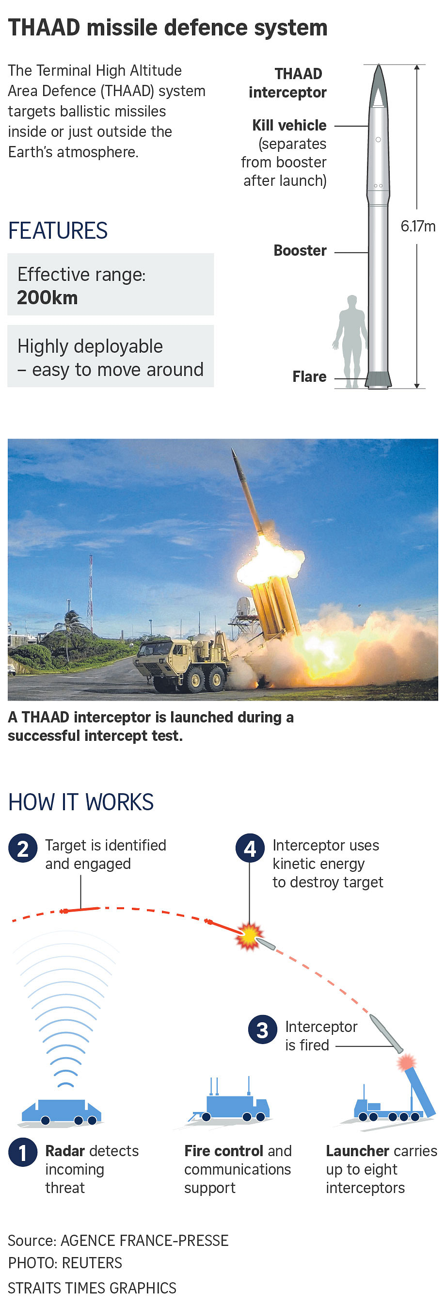 What Is Thaad Anti-missile Defence System And Why Is China Against It ...