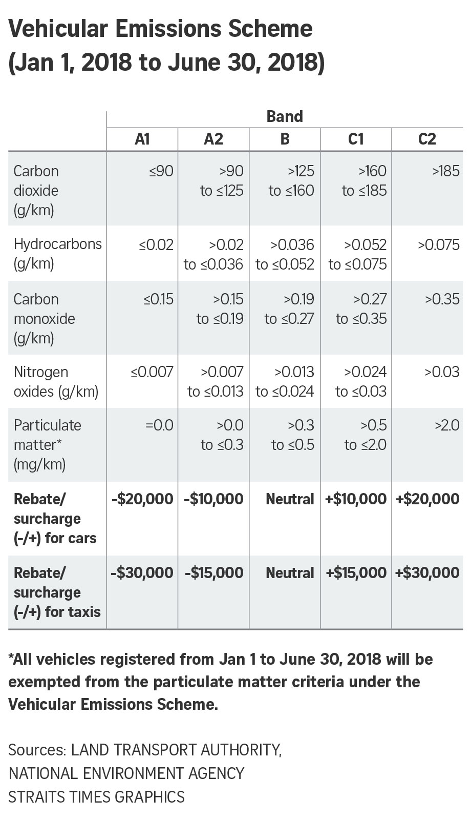 New Vehicular Emissions label for cars in showrooms from Jan 1 The