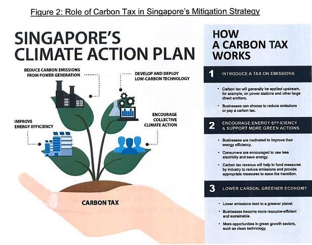 Singapore Budget 2018: Carbon Tax Of $5 Per Tonne Of Greenhouse Gas ...