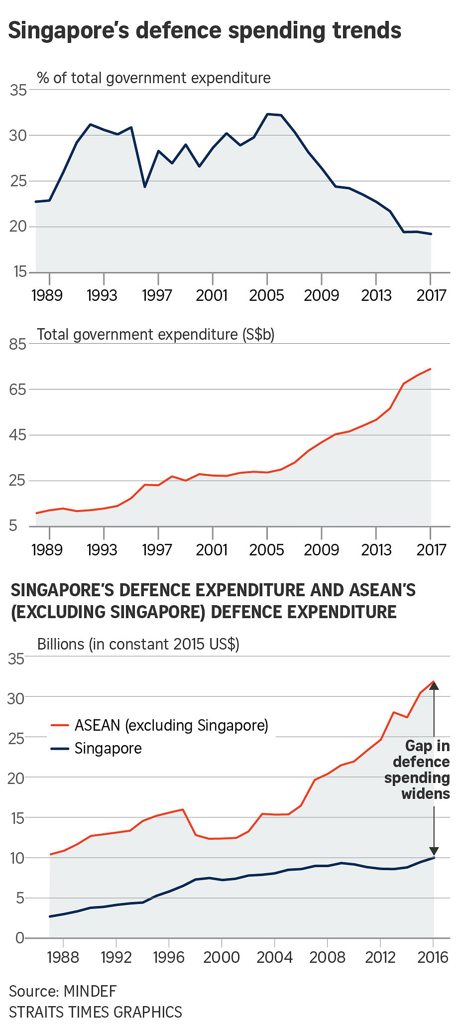 Total Defence Tower Defence Game lets you defend Singapore against threats