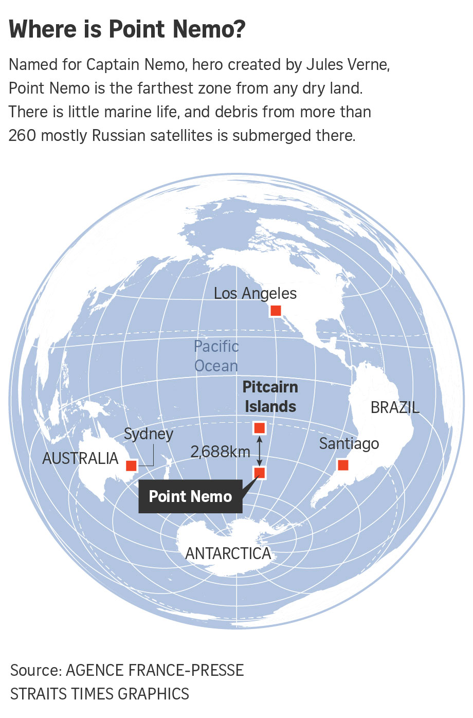 Point Nemo, Earth's watery graveyard for spacecraft The Straits Times