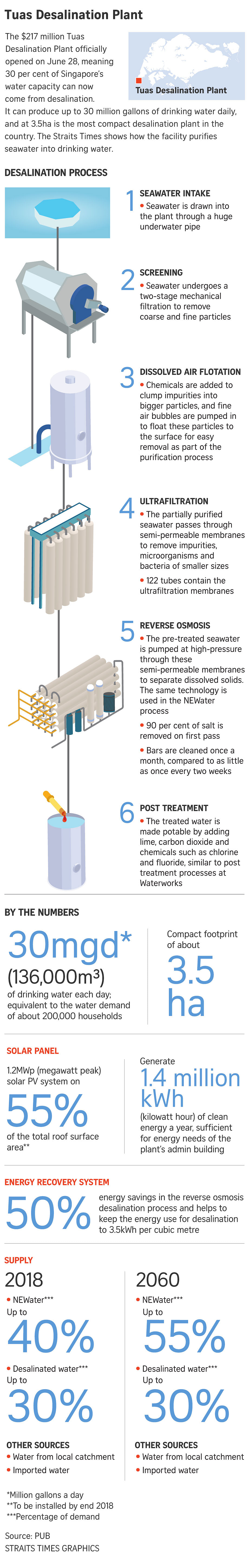 Tuaspring Desalination Plant Opening Clipart