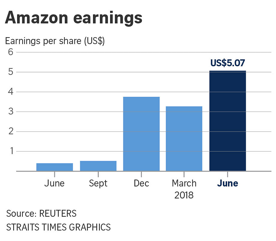 Amazon quarterly profit tops US2b for 1st time on cloud computing