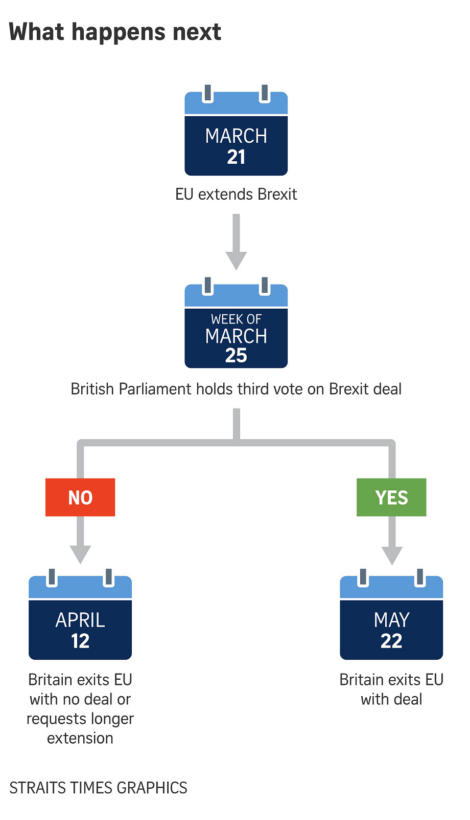 British PM May Now Faces UK Battle After EU Pushes Brexit Back | The ...