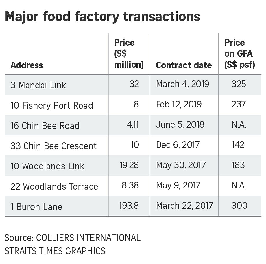 Delivery services, driving demand for Singapore food