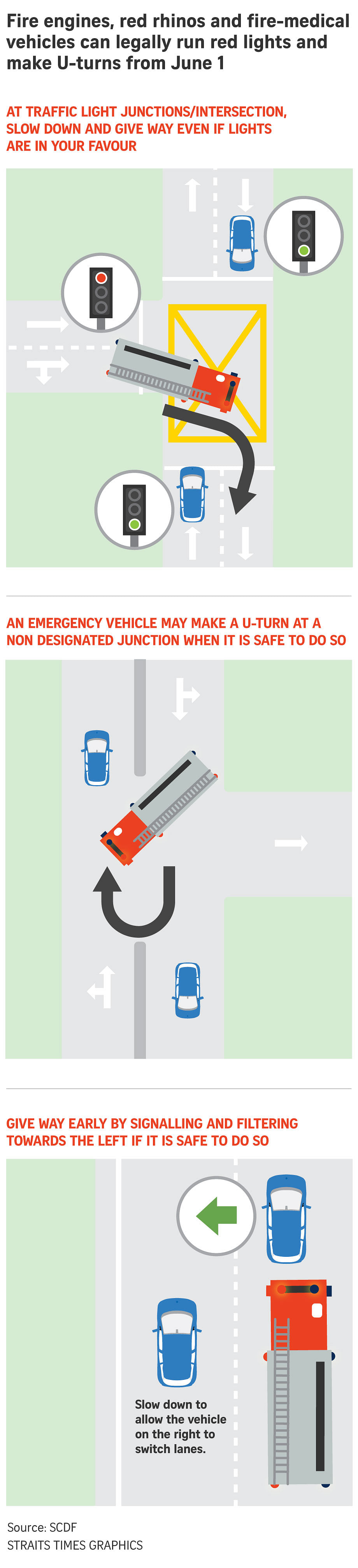 Fire engines can run red lights and make unauthorised U-turns from June ...