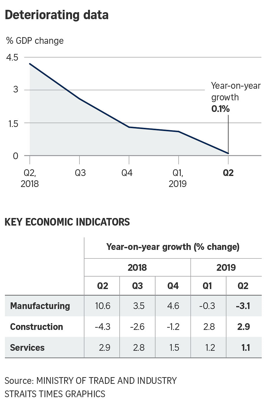 Singapore Cuts Full-year GDP Growth Forecast To 0%-1%; Economists See ...