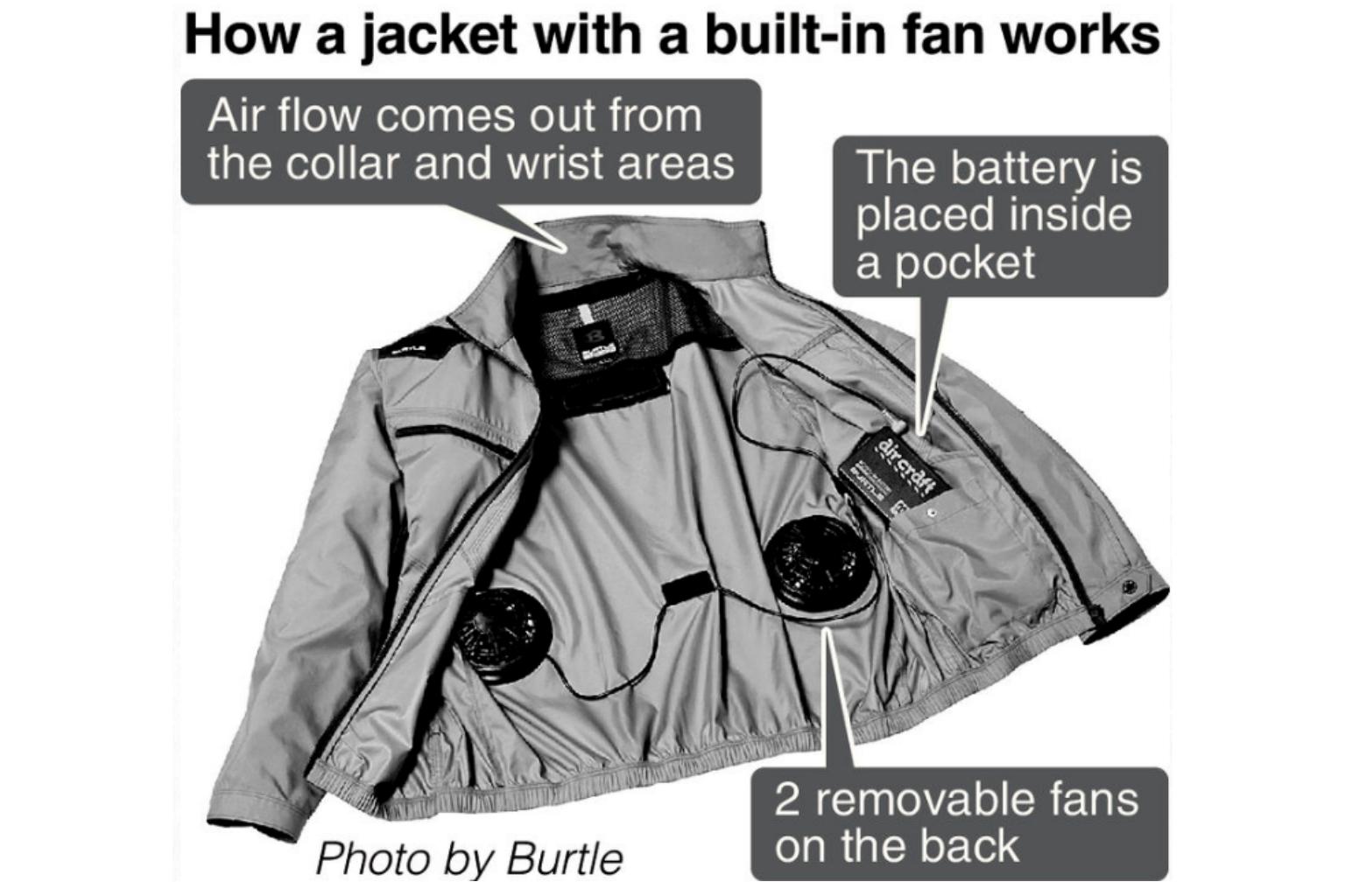 Work uniform with built-in cooling fan 