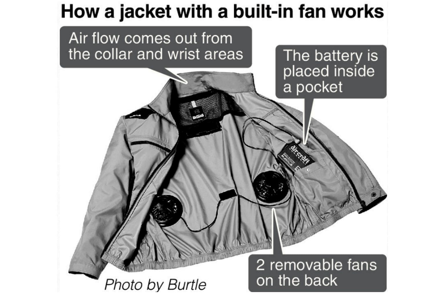 Work uniform with built-in cooling fan also popular as casual wear in Japan...