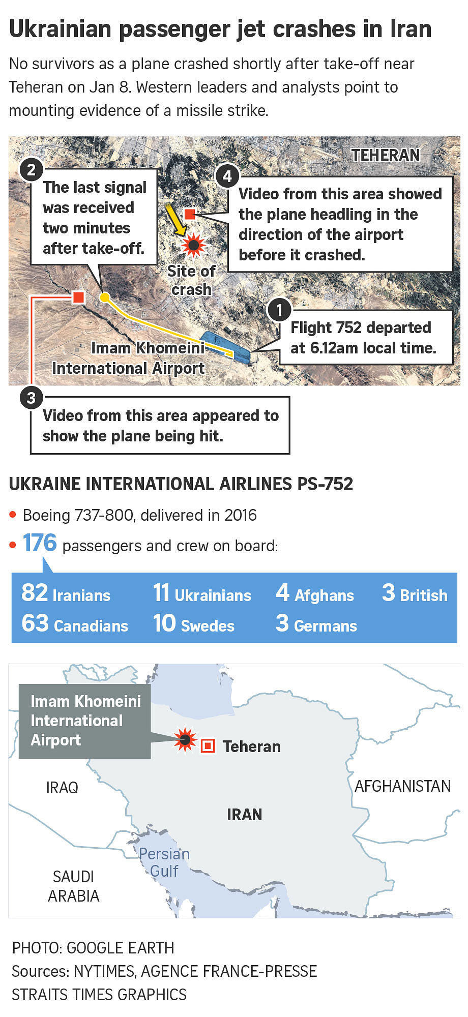 Iran To Probe Black Boxes After Missile Blamed For Plane Crash | The ...