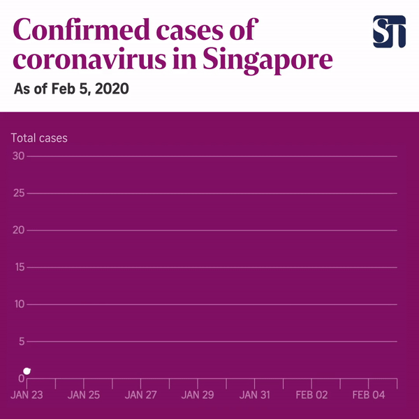 Community today singapore cases Delta variant