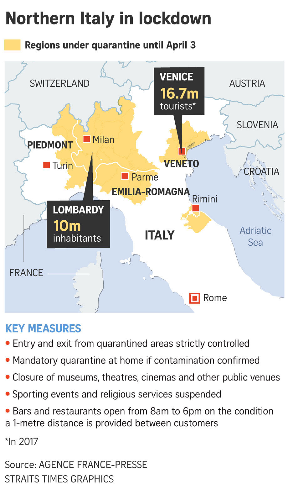 Coronavirus Empty streets and paranoia as northern Italy goes into