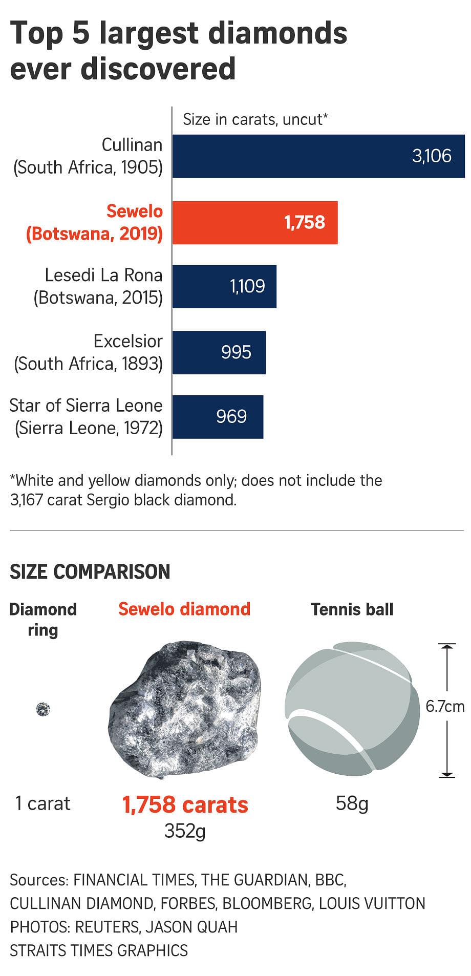 Louis Vuitton Acquires World's Second Largest Diamond