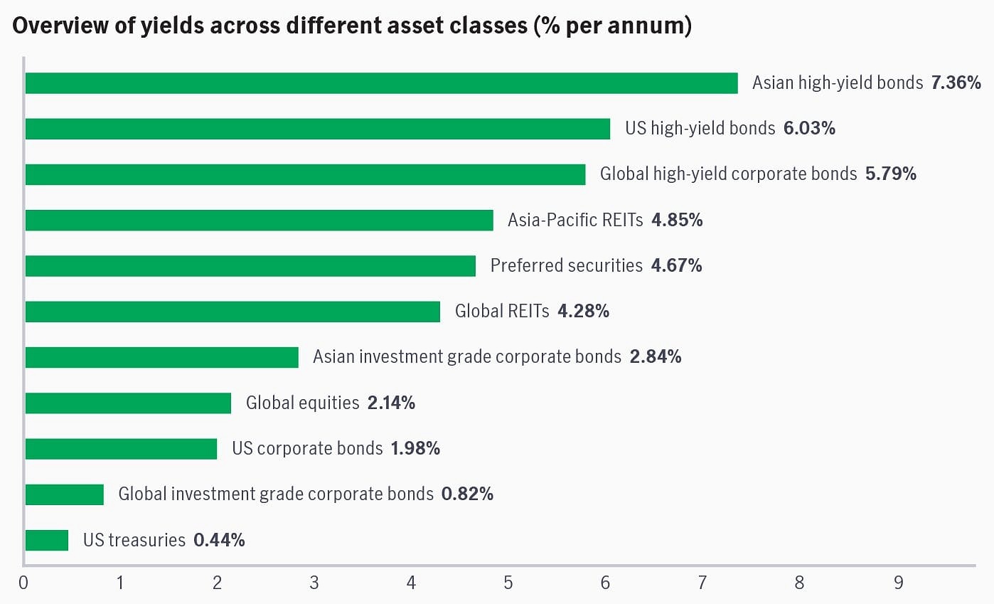 Manulife asia total return bond fund