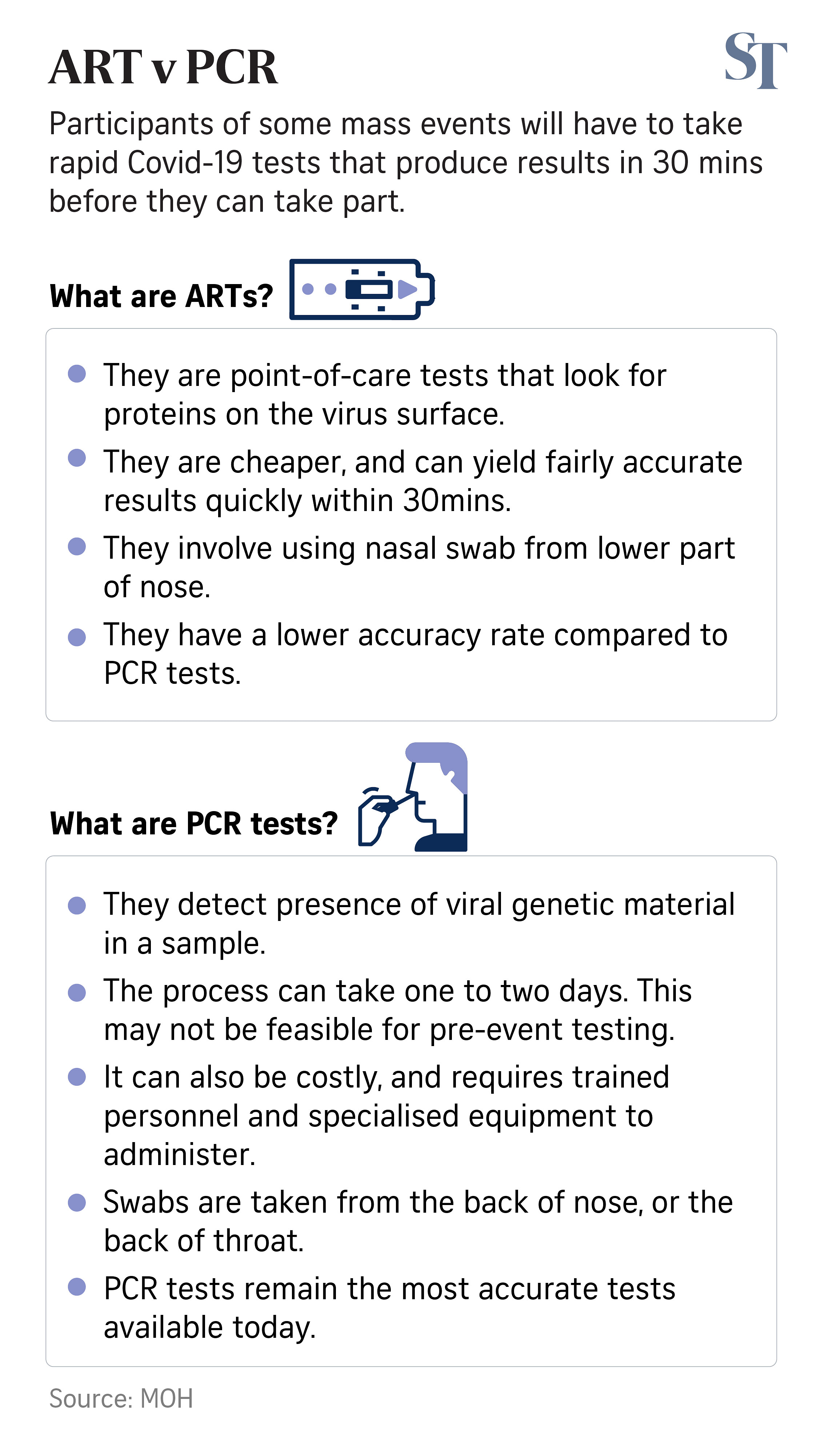 How to check swab test result