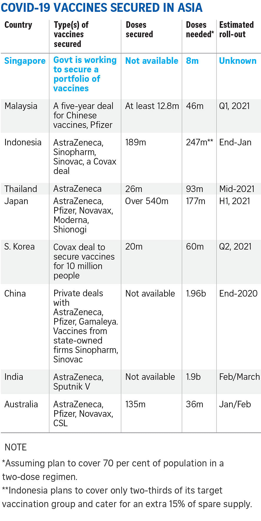 Singapore vaccine type
