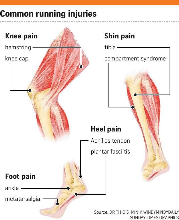 Tackle Bottom of Foot Pain After Running - Best Feet's Solutions - Best  Feet | Orthotics | Foot Back Hip Knee Pain Relief | San Antonio Schertz  Round Rock Austin TX