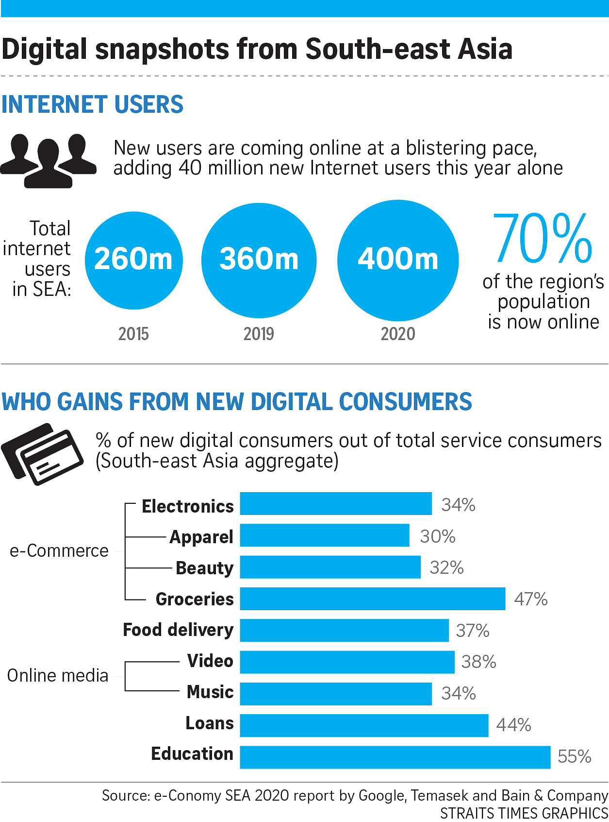 The Digital Developing Economy: South-east Asia In Five Objects | The ...