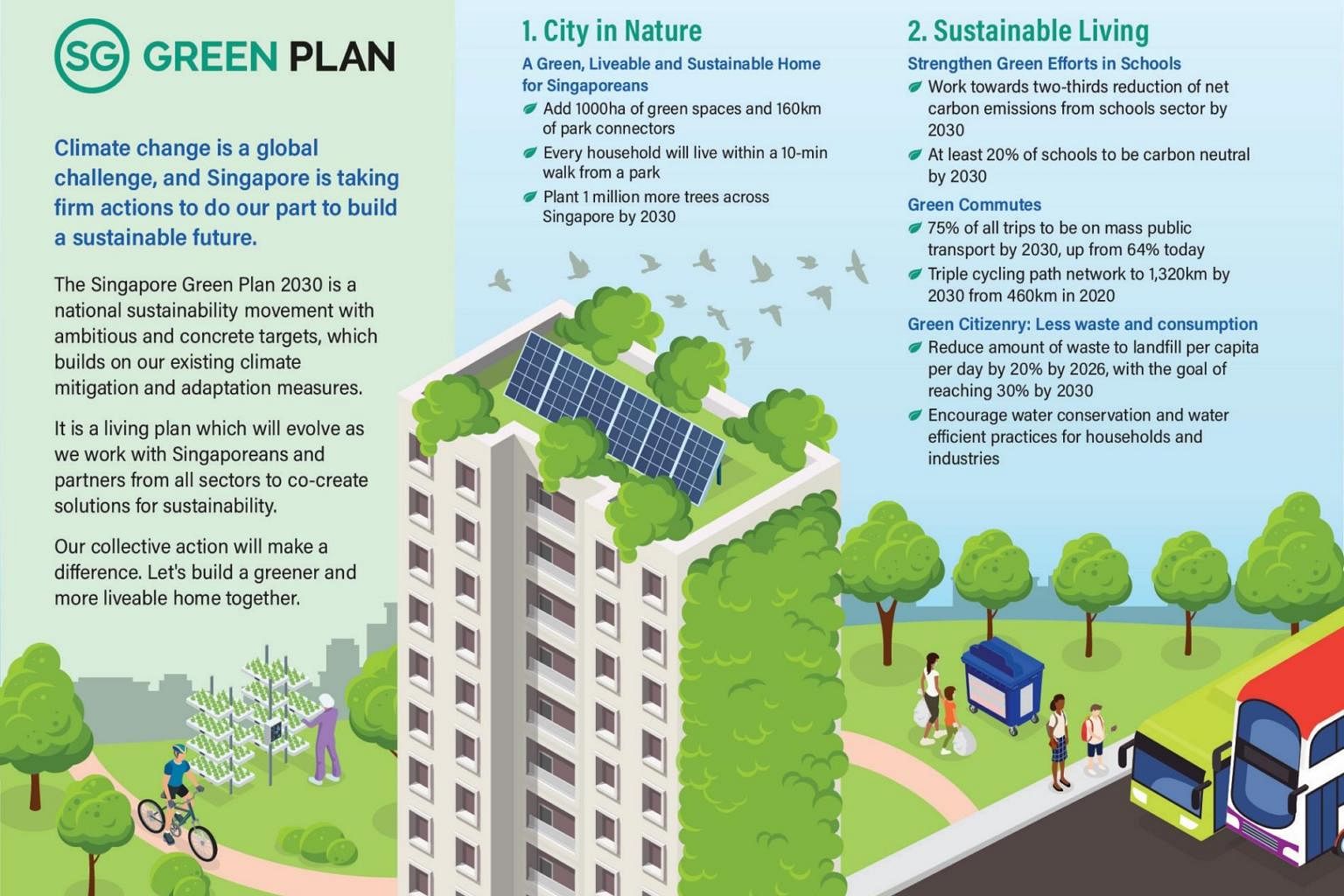 Singapore Green Plan 2030 to change the way people live, work, study