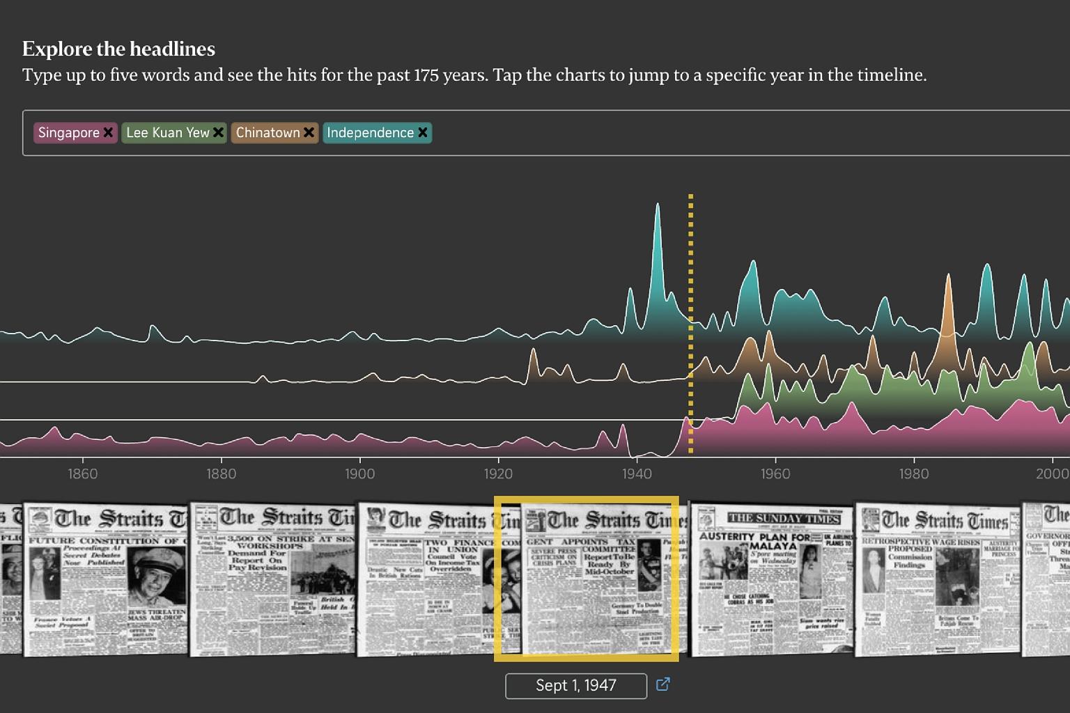 One of The Straits Times' works that won an award at the Society for News Design's 2020 Best of Digital Design competition was an interactive graphic titled From 1845 To 2020: Singapore And The World Through ST Headlines, which saw the paper's intera