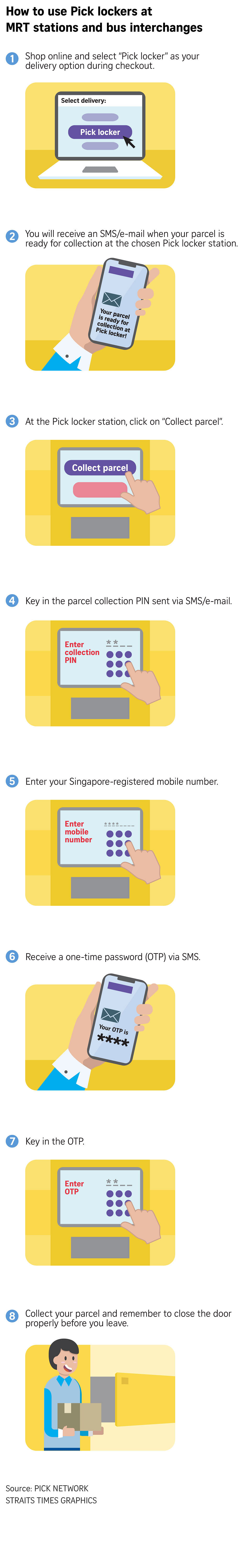 How Chit Chats Lockers Enhance Our Collect Shipping Service