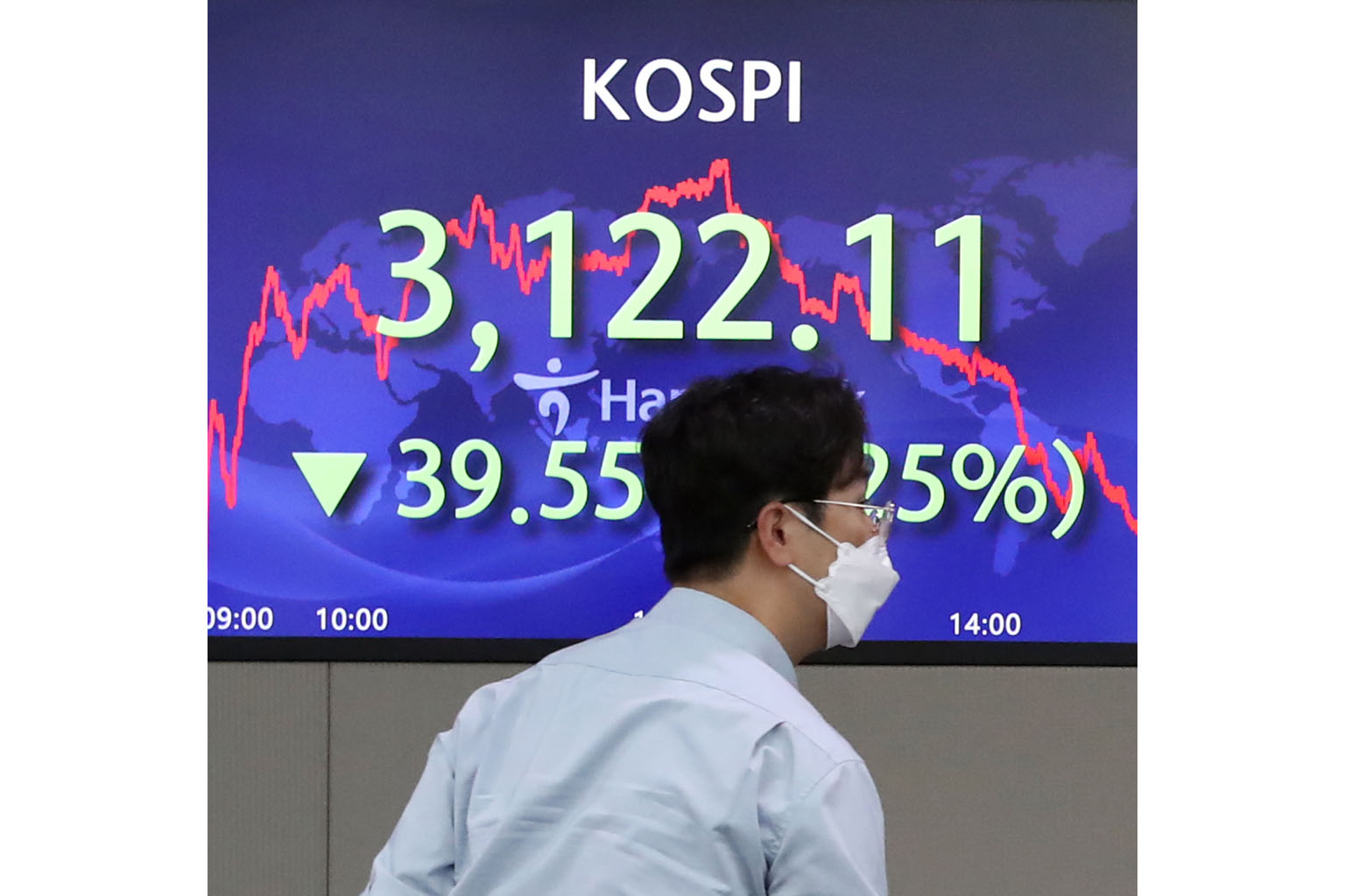 The benchmark Korea Composite Stock Price Index (Kospi) fell 39.55 points, or 1.25 per cent, yesterday over inflation concerns in South Korea. PHOTO: EPA-EFE