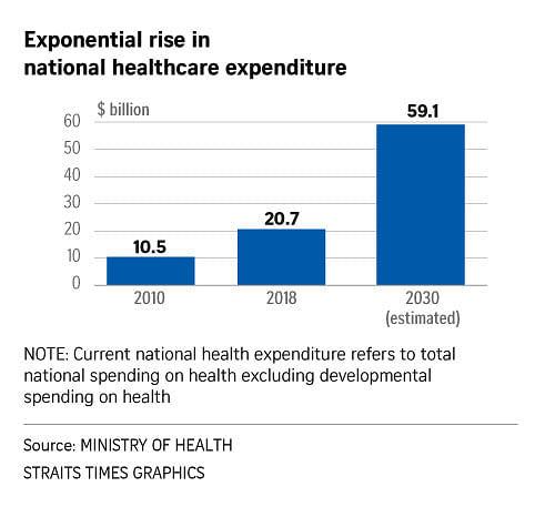 Three-cluster healthcare system should not be further reviewed: Ong Ye ...