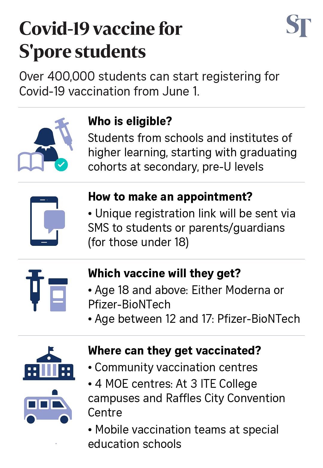 may31-covid-vaccine-students_0.png