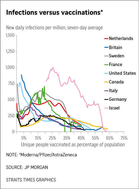 Singapore vaccination rate