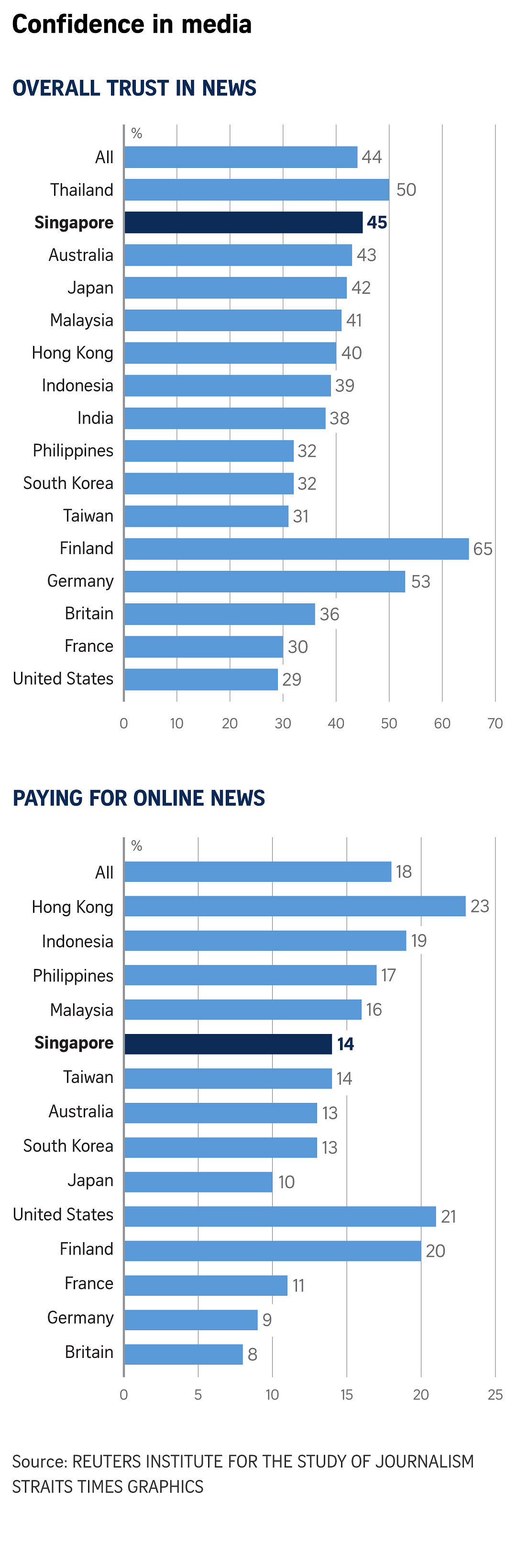 Australians' Trust In China Hits New Low As Relations Worsen | The ...