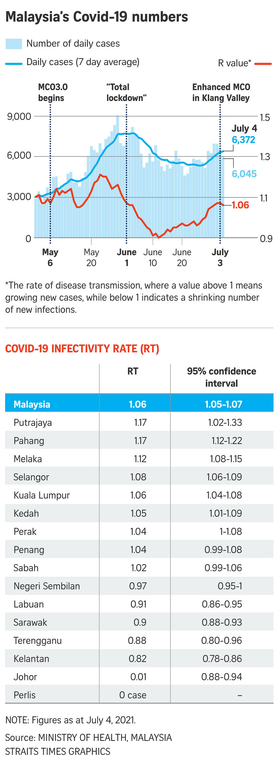 Delta virus in malaysia