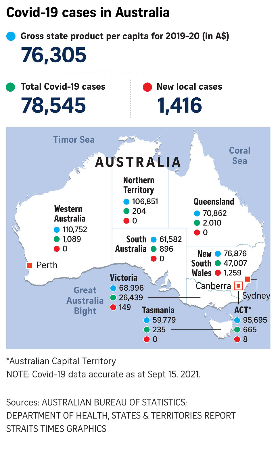 Covid cases in australia