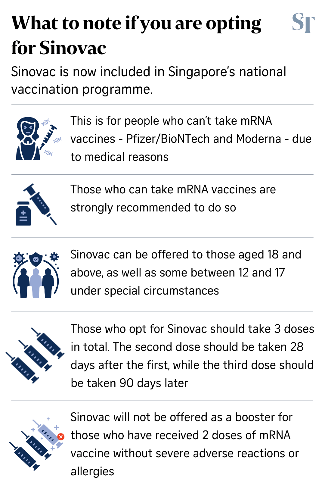 Difference between pfizer and sinovac