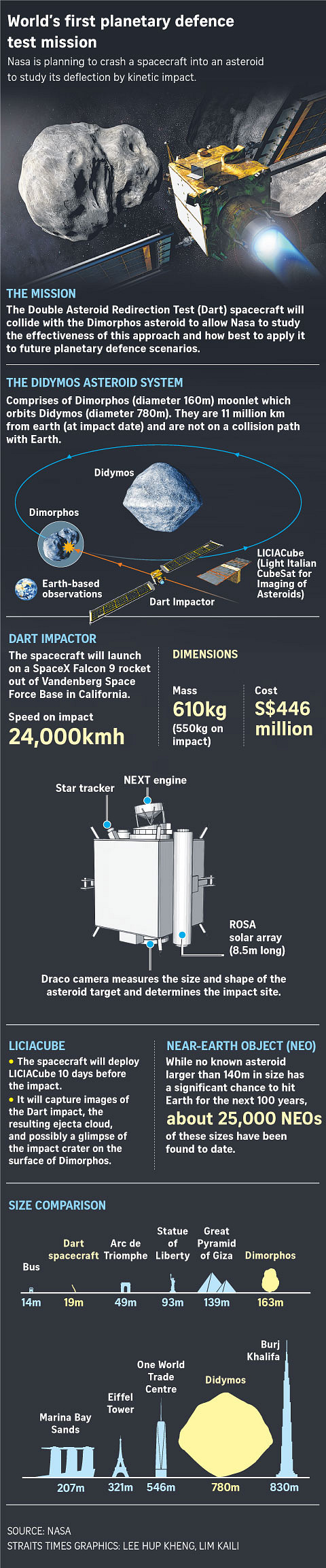 Nasa Readies Launch To Prevent Killer Asteroids From Hitting Earth ...