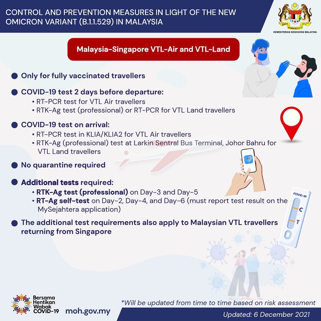 Covid-19 test results online malaysia