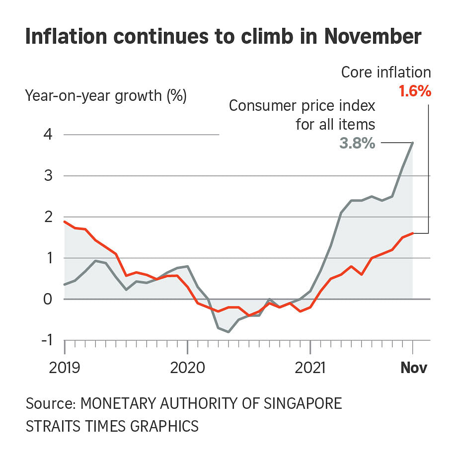 21223_ONLINE_CPI-Nov-inflation.jpg