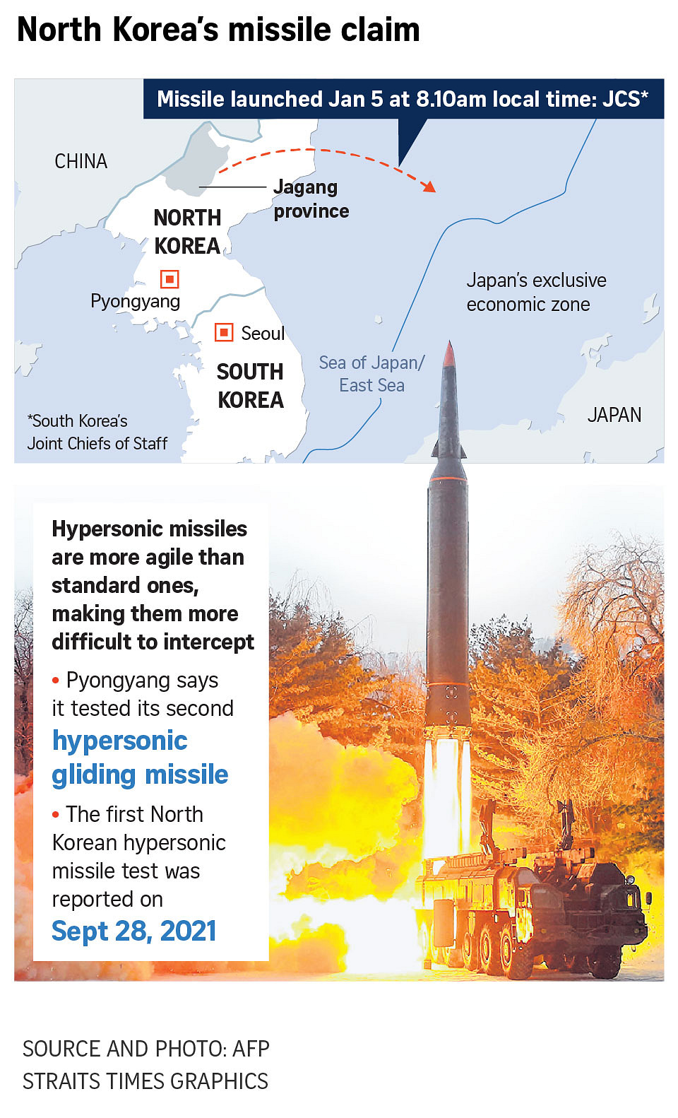 North Korea Unveils Second Hypersonic Missile In Fiery Test | The ...