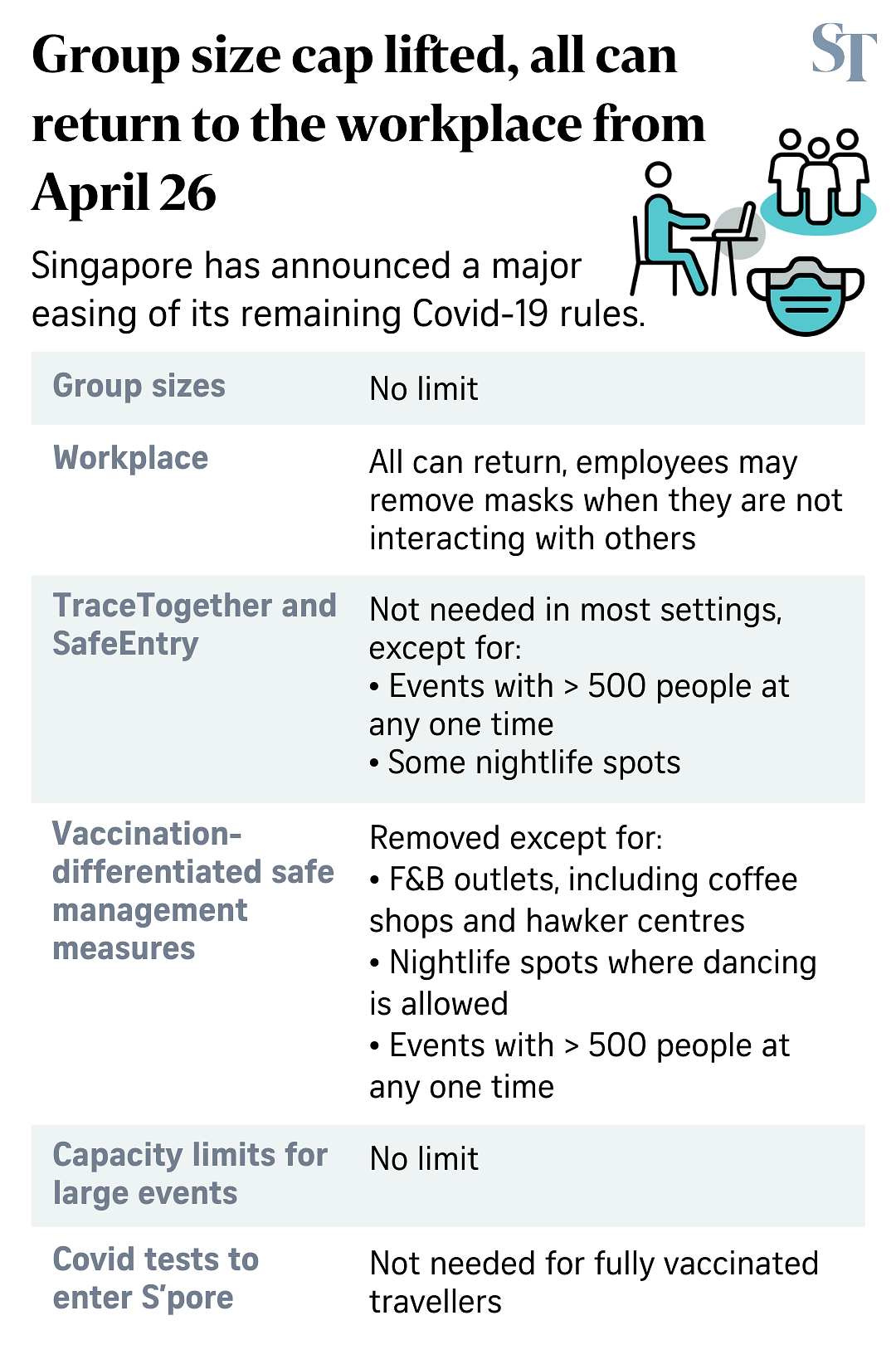 singapore travel covid restrictions
