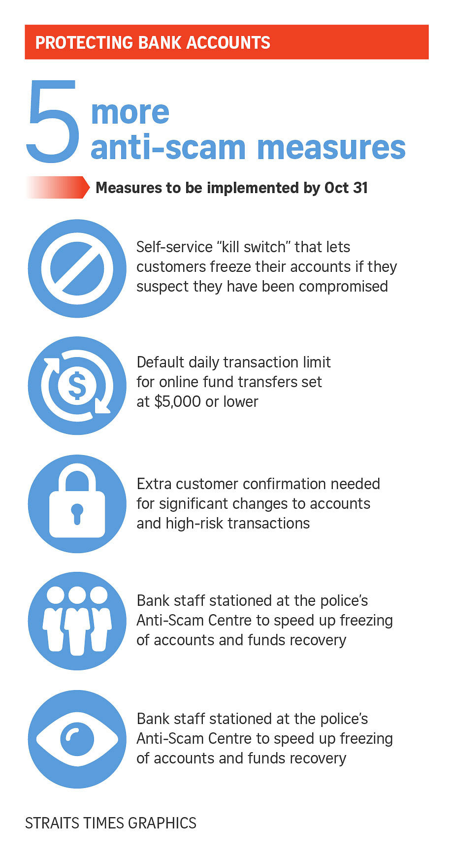 Banks To Have More Anti-scam Measures By Oct 31, Including 'kill Switch ...