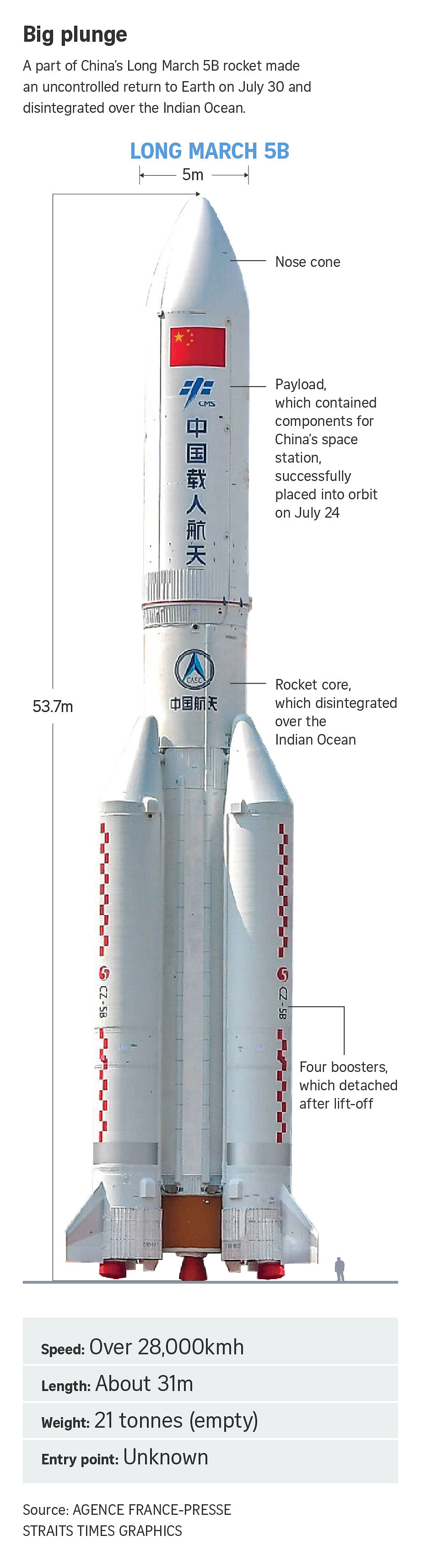 Chinese Long March Rocket Debris Spotted Crashing Down To Earth Over ...