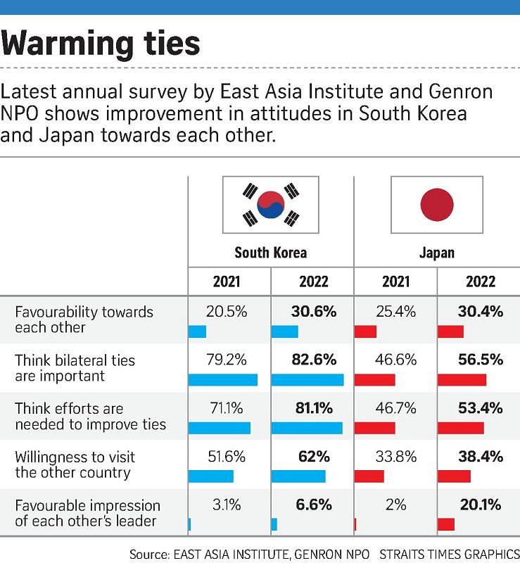 Major Korea-Japan Cultural Festival To Return As Bilateral Ties Warm ...