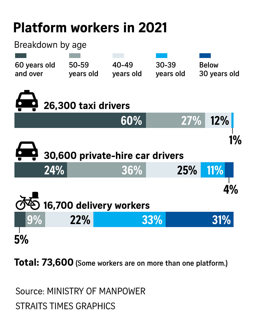 Gig Workers In Singapore To Get Basic Protection Including Insurance ...