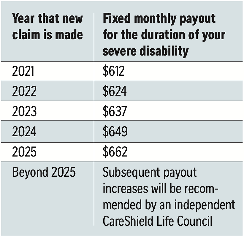 askst-what-is-careshield-life-and-who-is-covered-the-straits-times