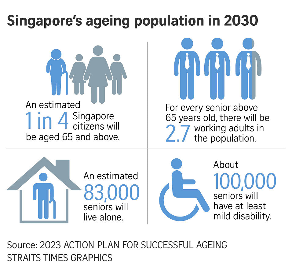 2015 Action Plan For Successful Ageing: 7 Ways It Improved Life For ...