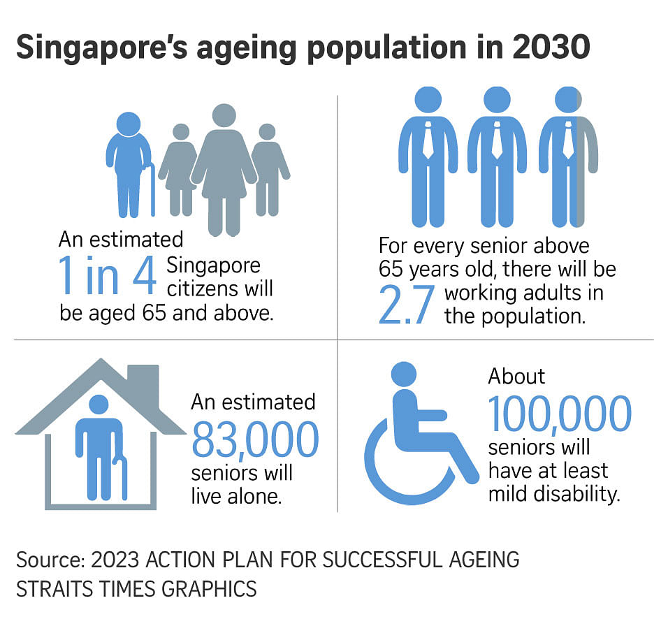 Singapore's ageing population in 2030